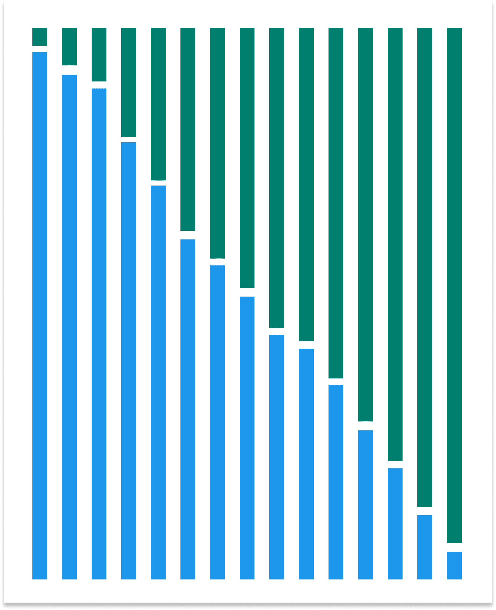 blue and green benchmarking chart